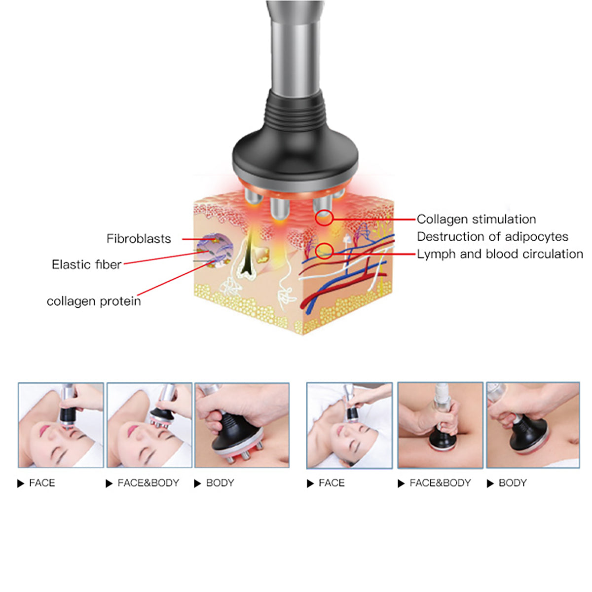 SQ41 7-i-1-kavitationsapparat med 40K och RF